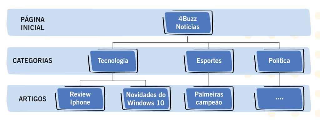 Resumo Digital Writer, PDF, Tráfego