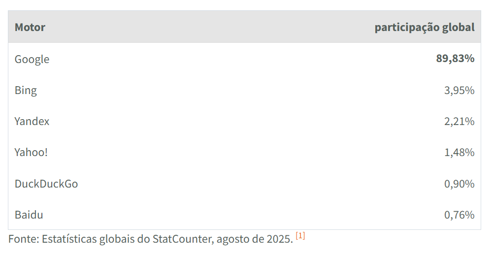 google principal motor de busca